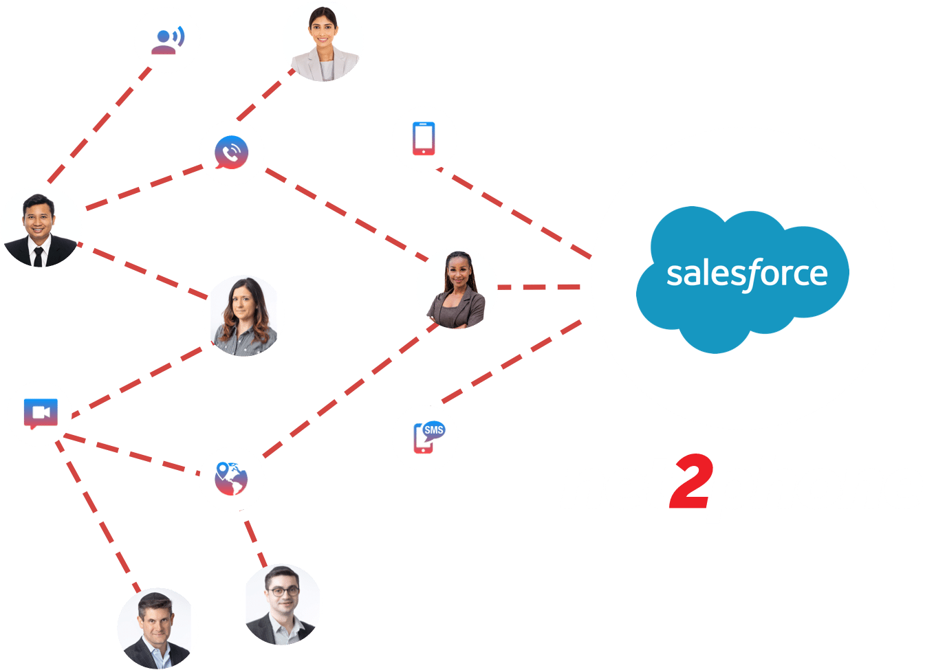 net2phone communicating with salesforce